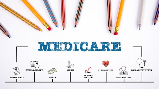 Drawing of the word “Medicare” with a tree of healthcare costs written underneath